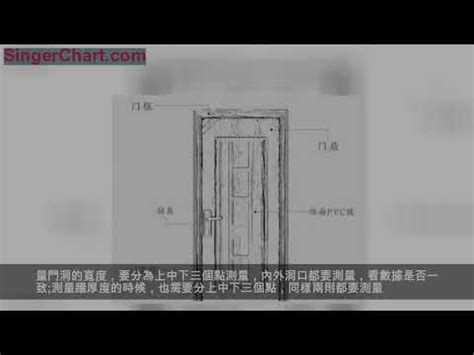 門尺寸|【門尺寸】門尺寸大揭密：房門、玄關門、推拉門完美。